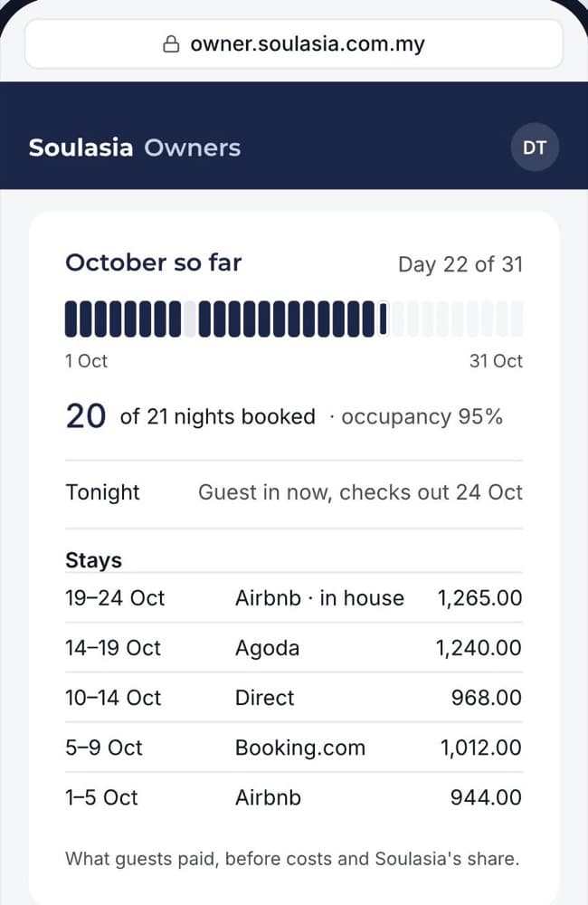 The owner portal on a phone: the month's nights, tonight's guest and every stay